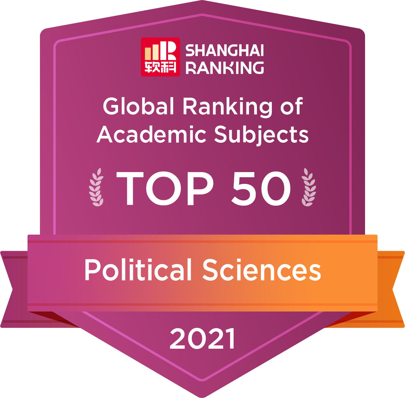 ESSL - Global Ranking of Academic Subjects 2021 - Political Sciences